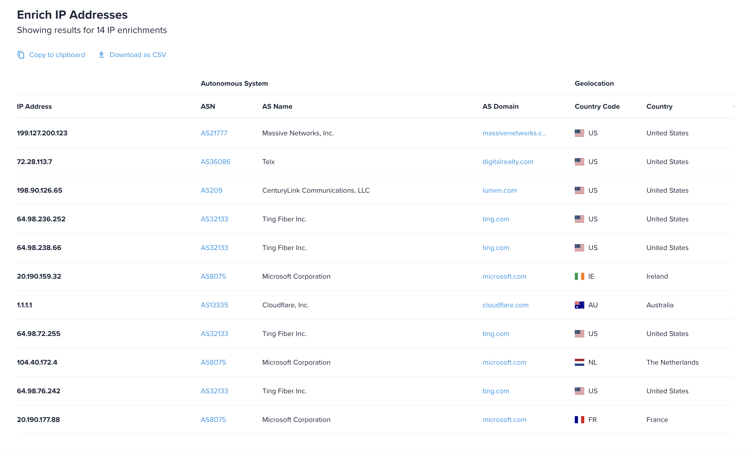 A screenshot of the Enriched IPs result